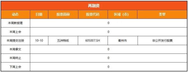 浙江a股上市公司周回顾