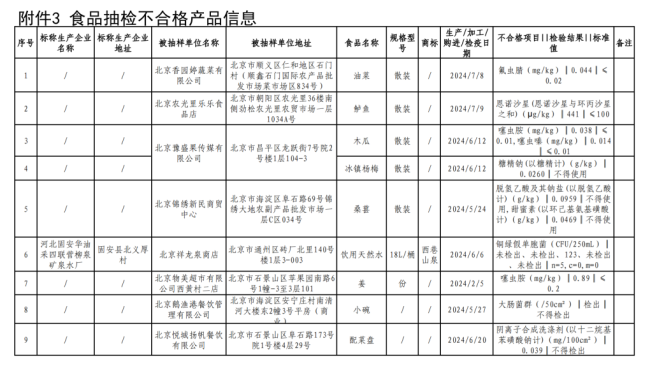 北京市市监管局：鹅渔港、喜福、夏家夏客等餐饮企业抽检不合格