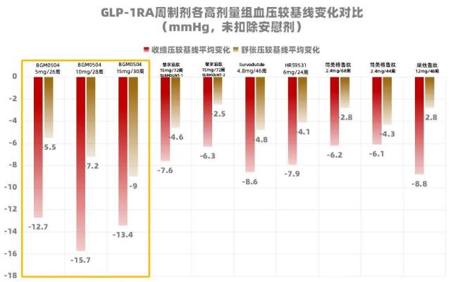 国产glp-1跑出黑马