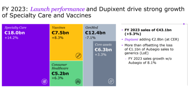 赛诺菲欲出售opella，gsk、辉瑞、强生……mnc剥离消费者健康业务成风？