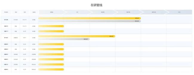 图源：百裕制药尊龙凯时最新官网