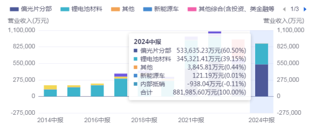 200亿市值灰飞烟灭，杉杉帝国能否顺利渡劫“雍正困局”？