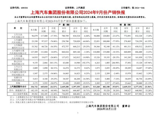 上汽卧薪尝胆！高层号召“跪着做人”，零部件放弃赚钱思路