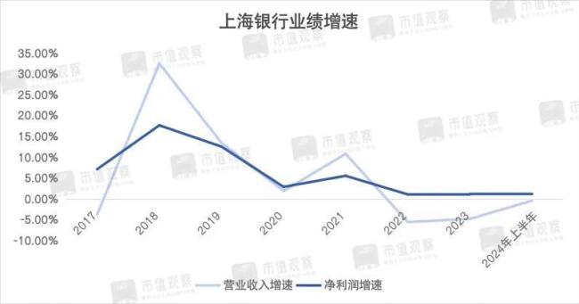 踩雷宝能恒大，上海银行怎么了？